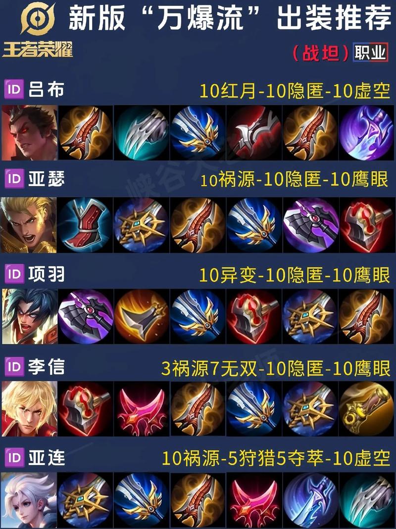 英雄联盟披甲龙龟出装_lol披甲龙龟出装_披甲龙龟出装神装
