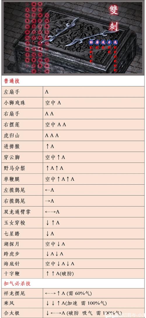 流星蝴蝶剑加人方法_流星蝴蝶剑加人机队友表_流星蝴蝶剑如何加人