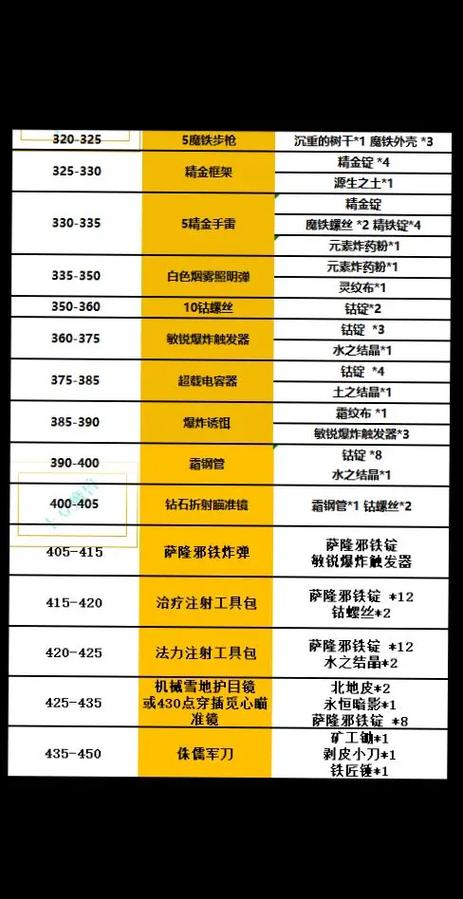 魔兽世界工程学_魔兽世界工程学能干嘛_魔兽世界工程学有意思的玩意