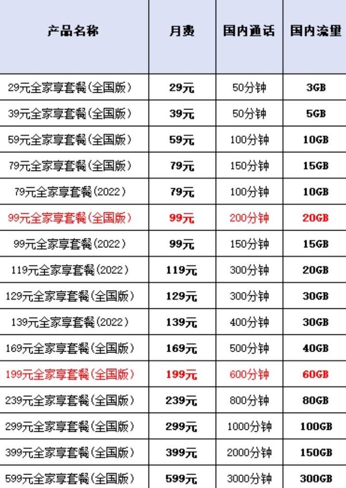 4g套餐移动_移动4g套餐资费_4g套餐移动套餐介绍