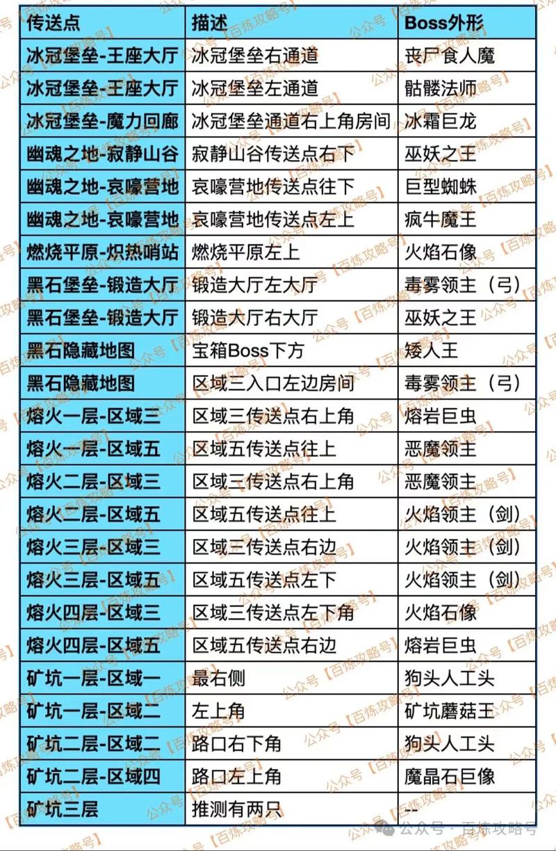 英雄攻略在哪里找_英雄攻略定义世界怎么解锁_自定义英雄世界攻略