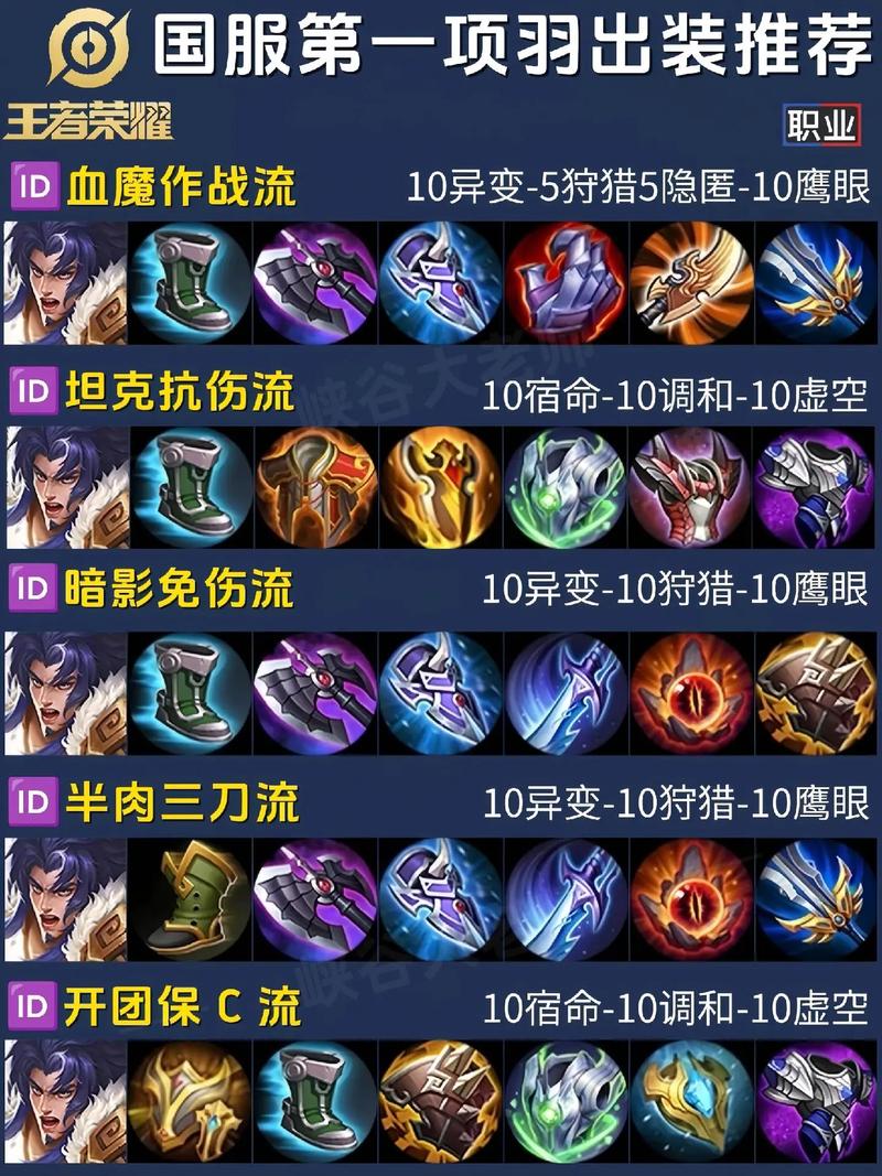 许褚出装_许褚技能搭配_许褚用什么技能