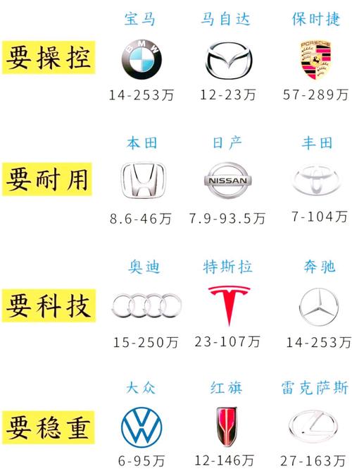 汽车用品购物网_用品购物汽车网站推荐_用品购物汽车网站有哪些