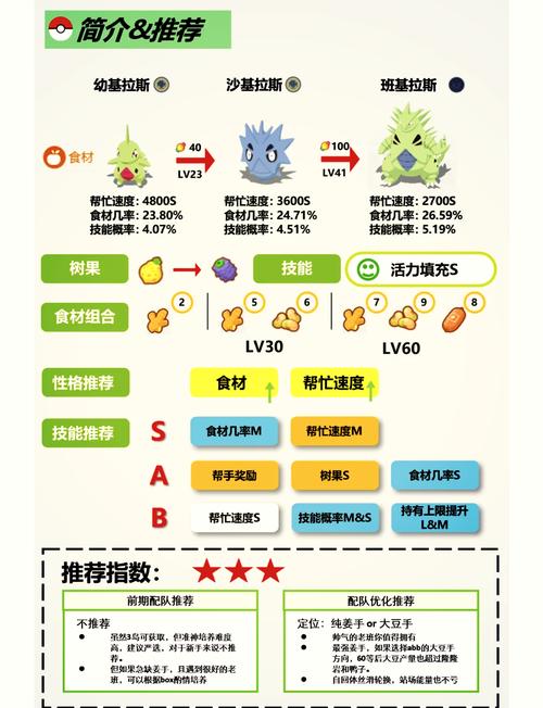 赛尔号基摩怎么得_赛尔号基摩_赛尔号基摩进化