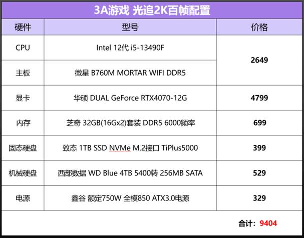 攒机方案_攒机单什么意思_攒机知乎