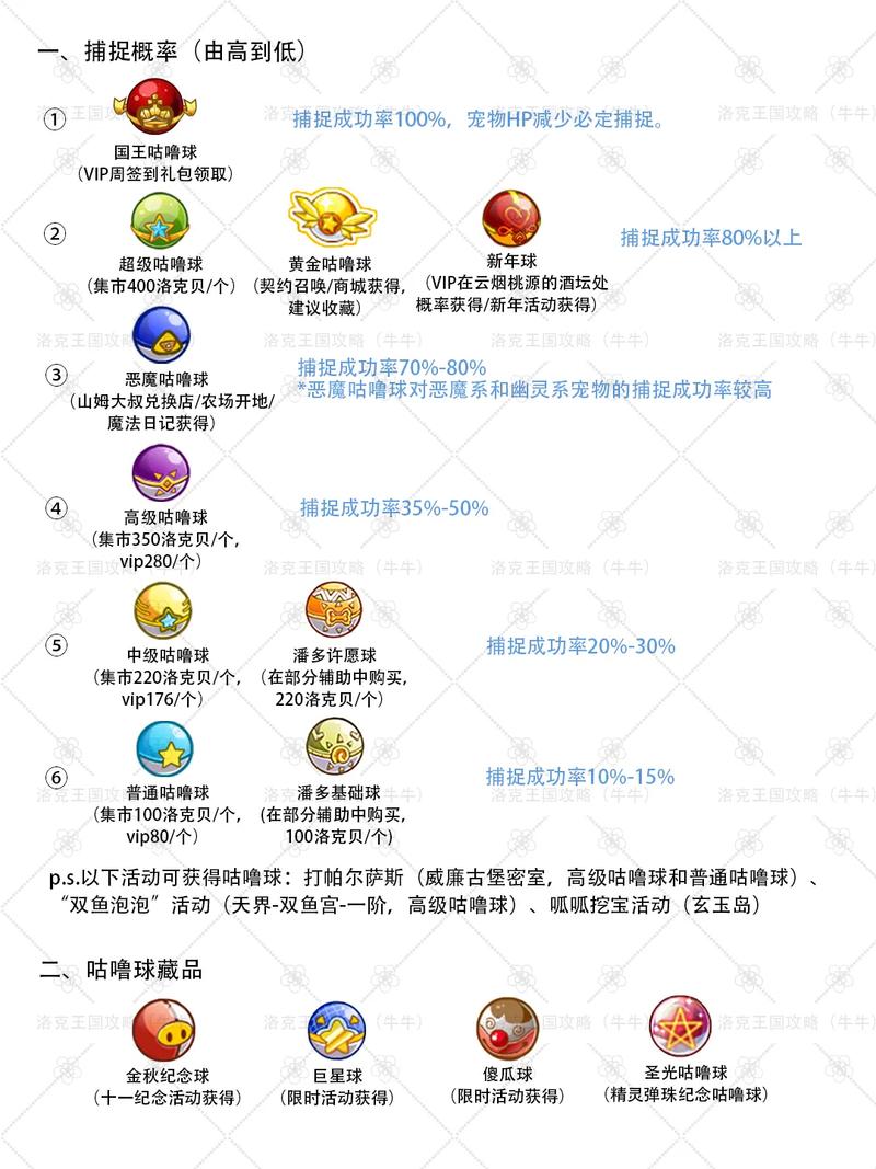 洛克王国水球球超进化怎么得_洛克王国水球球什么性格好_洛克王国水球球配招