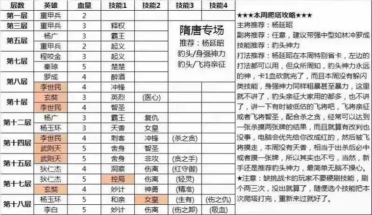 英雄攻略定义世界怎么解锁_英雄攻略在哪里找_自定义英雄世界攻略