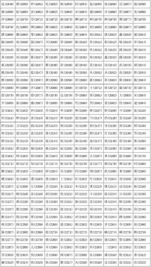 汉字查询代码在线查询_汉字代码查询器_汉字代码查询