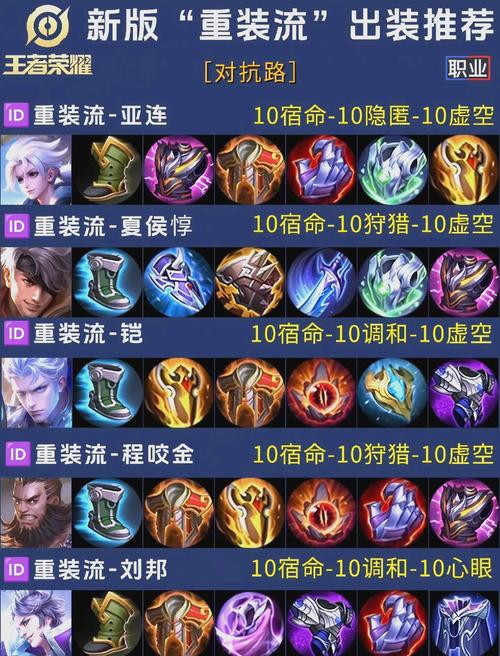 熔岩巨兽攻略：出装连招精讲，掌控团战致胜法则