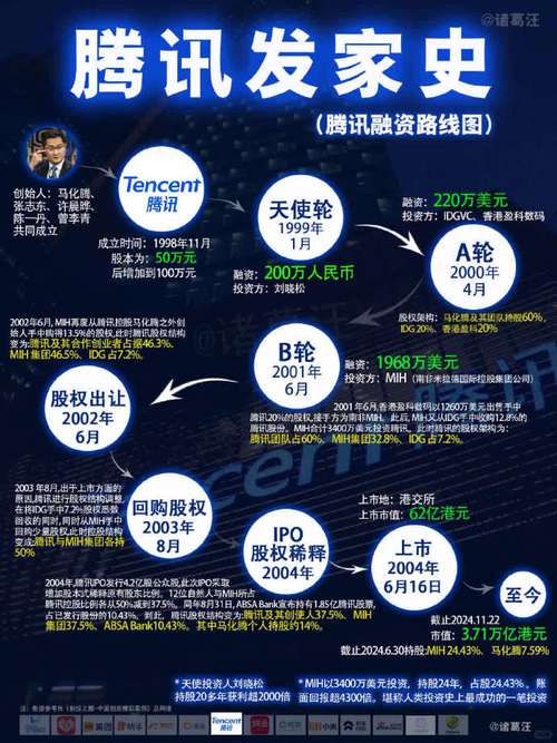 腾讯tita刷机包_腾讯tita_腾讯TIM是什么