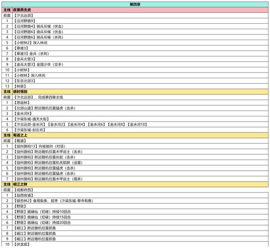 武当二内任务_九阴真经武当3内任务_九阴武当4内