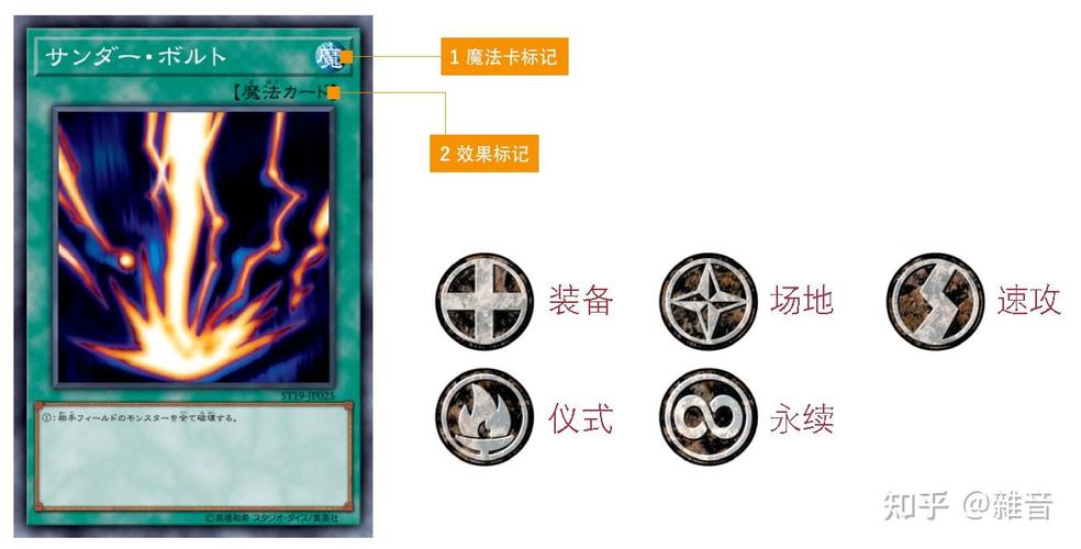 游戏王ocg规则_规则游戏有哪些以及玩法_规则游戏什么意思