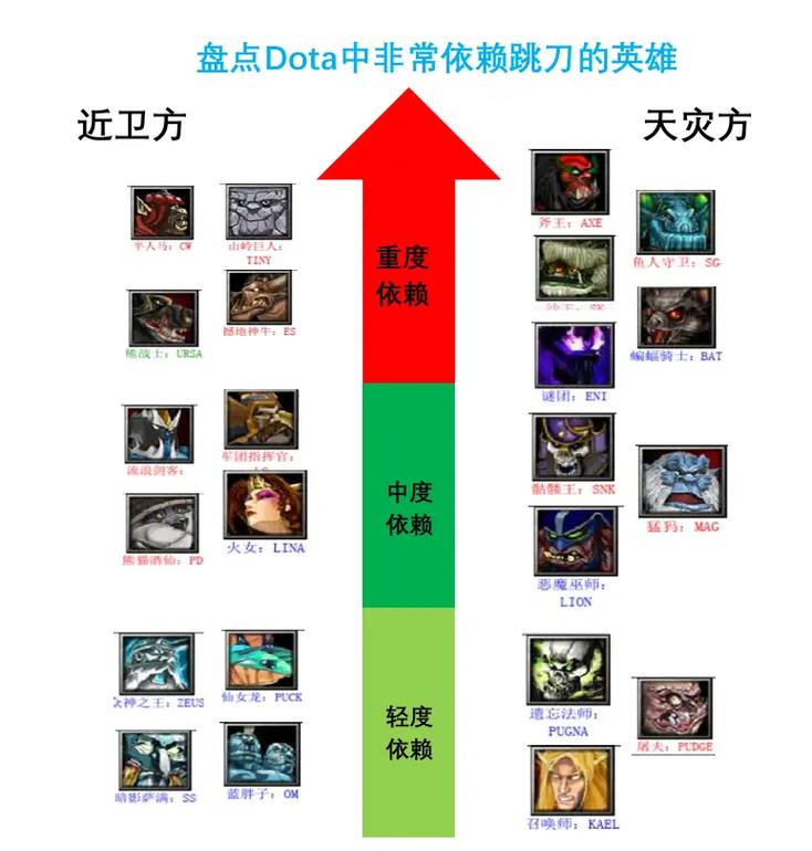 dota1沙王技能改动_dota沙王打野教学_dota沙王出装