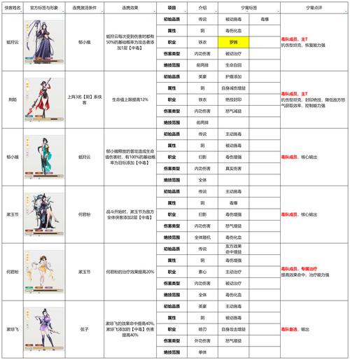 新笑傲江湖生活技能在哪找_笑傲江湖ol生活技能_笑傲江湖ol生活技能选哪个