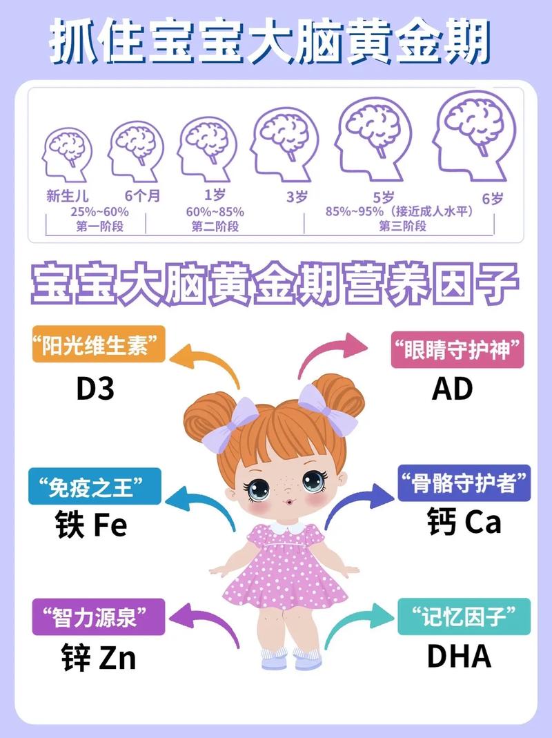 金色成长胶囊真能帮孩子长高？揭开背后的风险与育儿真相
