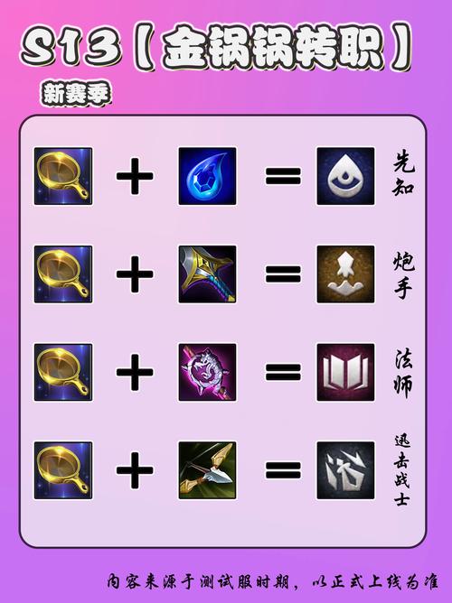 啪嗒砰3类型技能_啪嗒砰3转职_啪嗒砰怎么换兵