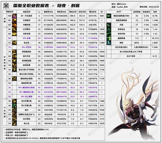 dnf刺客怎么样2020_dnf刺客改版_dnf刺客2021