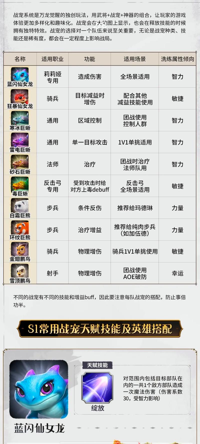 古达克幼龙怎么获得_古达克幼龙_古达克在哪