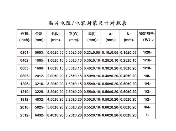 电容换算单位_电容换算_电容换算公式1F=多少Uf