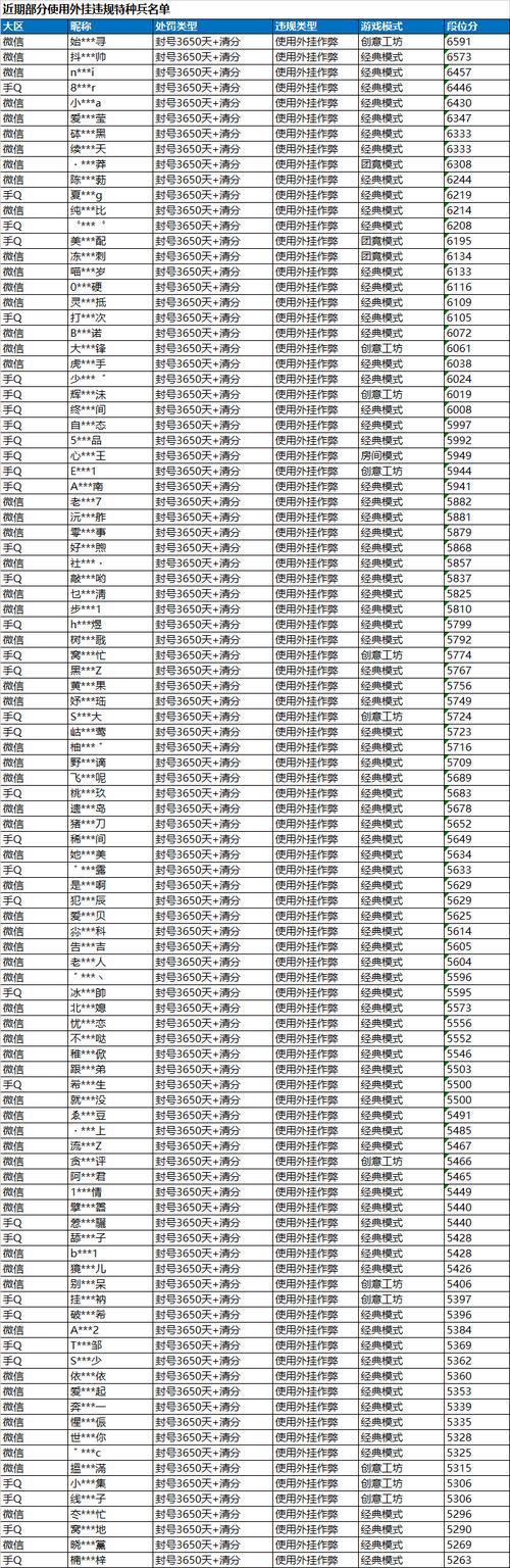 游戏连P外挂是什么？用了会封号吗？揭秘它的危害和后果