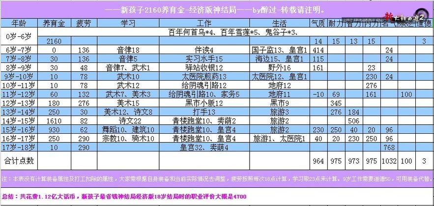 刷古达克幼龙要多久？效率单刷路线与职业推荐全攻略