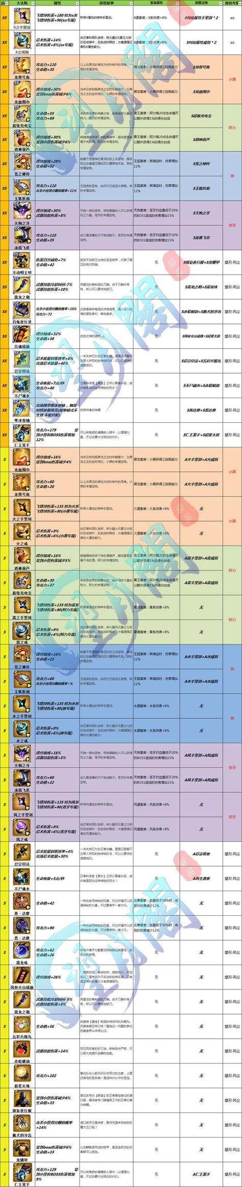 小小忍者套装合成_小小忍者外套重铸_忍者套装小小合成怎么弄