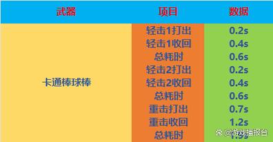CF棒球棒怎么选？身高力量大不同，材质手感是关键