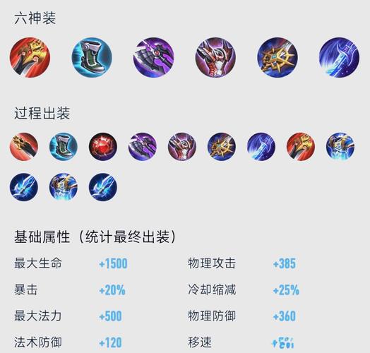 典韦怎么出装伤害高又肉？一套装备从前期强势到后期