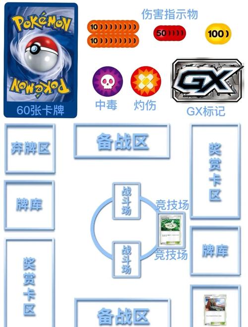 游戏王ocg规则_规则游戏有哪些以及玩法_规则游戏什么意思