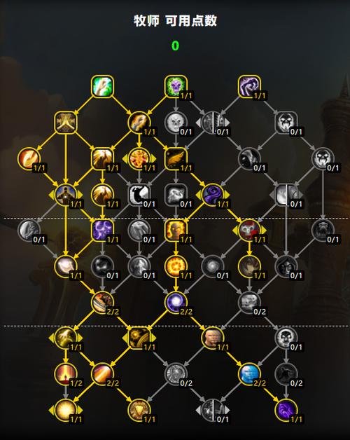 龙之谷牧师贤者_龙之谷牧师技能加点_龙之谷牧师