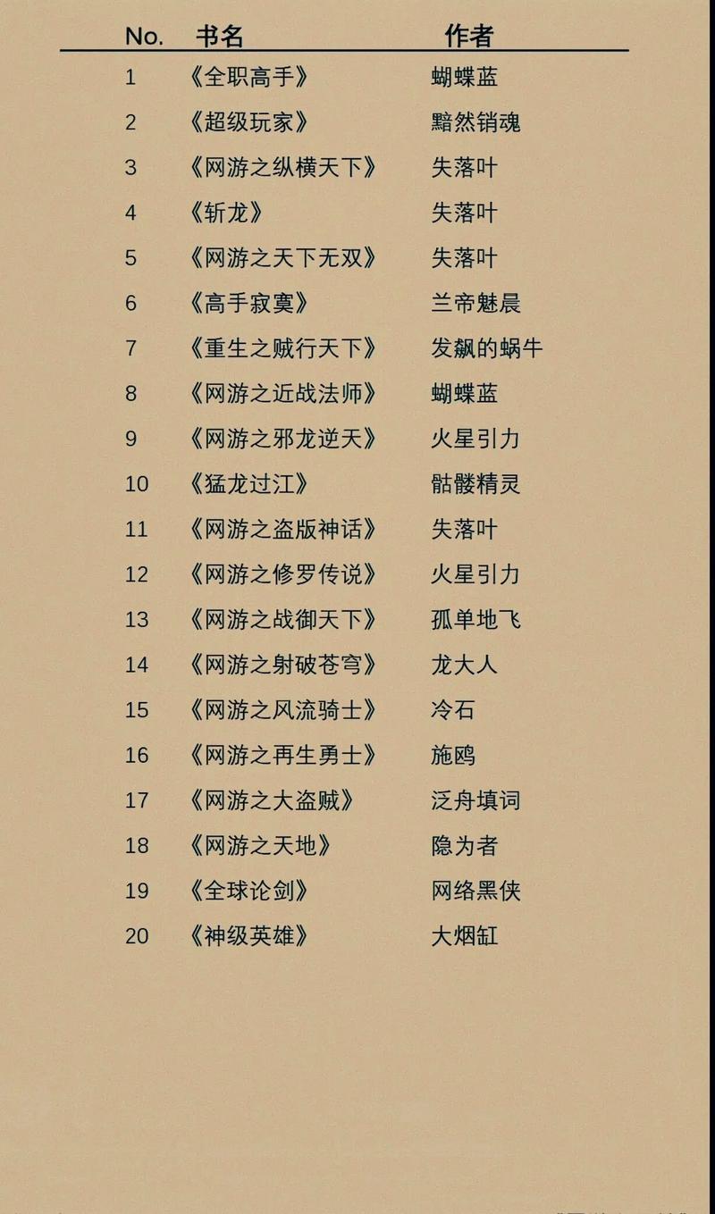 看腻了刷怪升级？这8部经典已完结网游小说让你重拾热血