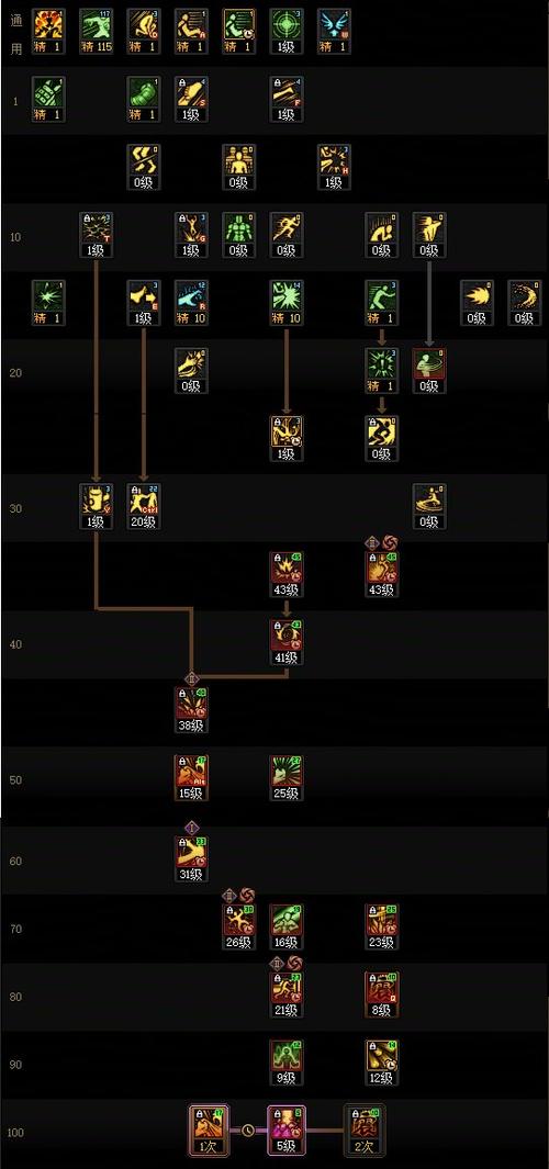 男柔道三觉_dnf男柔道_男柔道是固伤还是百分比