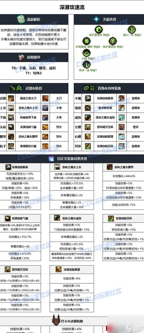 dnf金角银角怎么打_dnf金角银角在哪里_怎么打金角银角