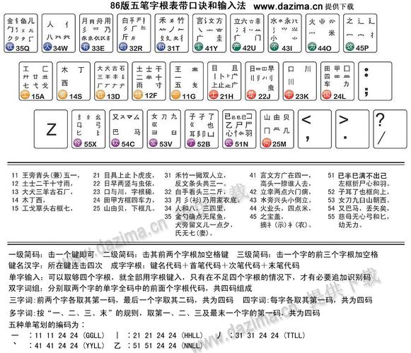 五笔字根怎么练_五笔字根用法_五笔字根练习
