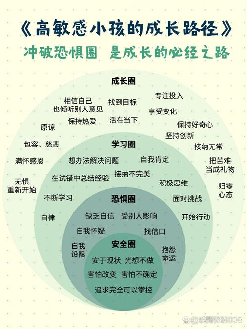 次子 次子：夹缝中求生的智慧，独特的性格优势与成长路径