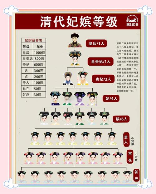 三宫六院七十二妃ii_三宫六院72妃小说百度百科_三宫六院妃子笑打一动物