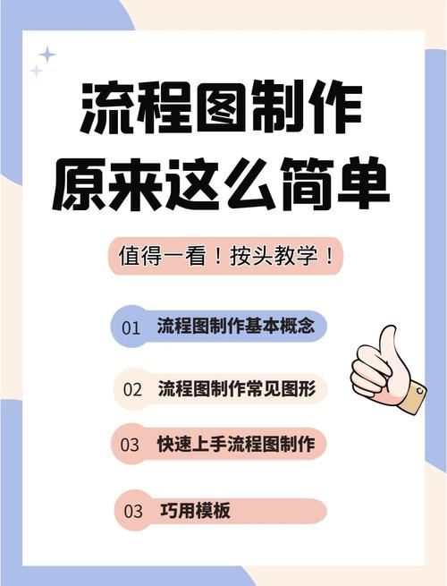 想学制作图片？三步搞定：先定目的，再选工具，多动手