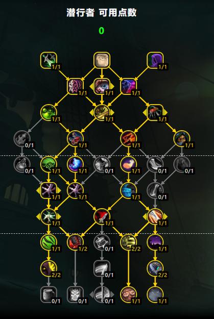 阿玛拉王国专业加点_阿玛拉王国 天赋_阿玛拉王国能力怎么点