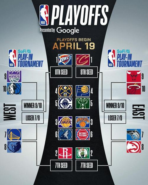 今年季后赛什么时候_季后赛今年时候还打吗_季后赛今年时候还有几场