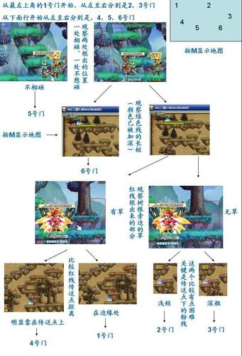 qq三国行脚商挂_商业三国怎么样_qq三国行脚商技巧