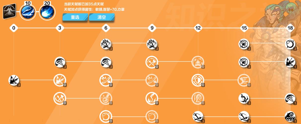 火炬之光法师加点_火炬2法师加点_加100%火炬伤害