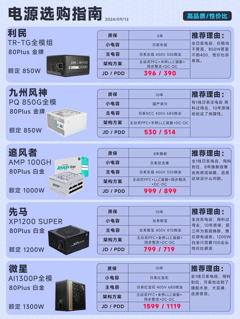 台式电脑耗电量_台式电脑消耗电量_台式计算机耗电量