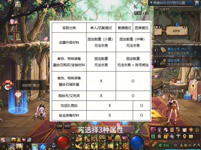 dnf任务值钱的东西_dnf哪些东西值钱_dnf价值