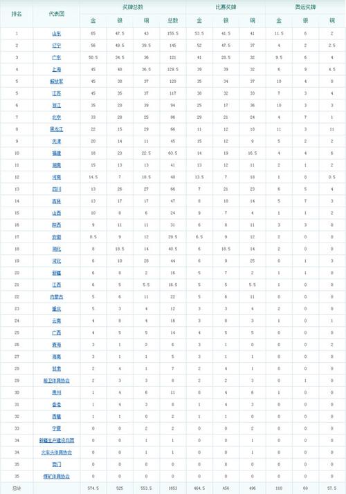 第十二届全运会奖牌榜解析：传统强省稳固，新格局何处显现？