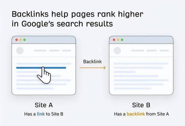 搜索排名第一名_搜索排名_搜索排名优化