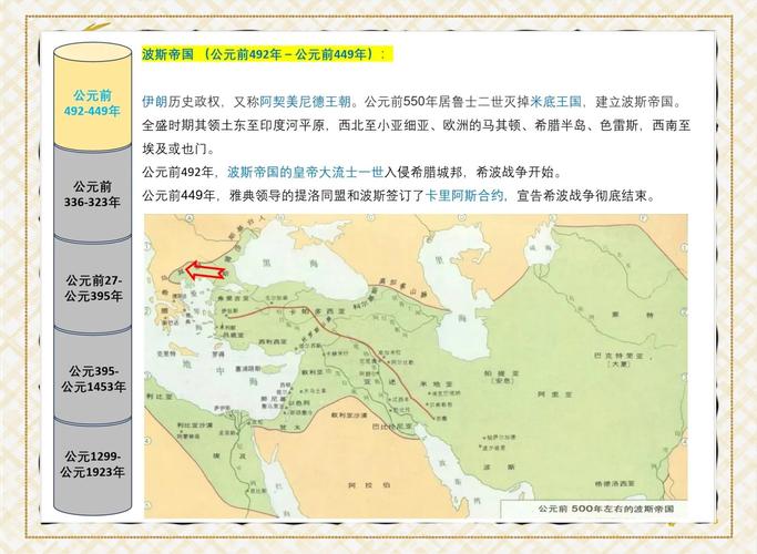 波斯帝国文字_帝国与文明波斯布局_帝国波斯布局文明有哪些