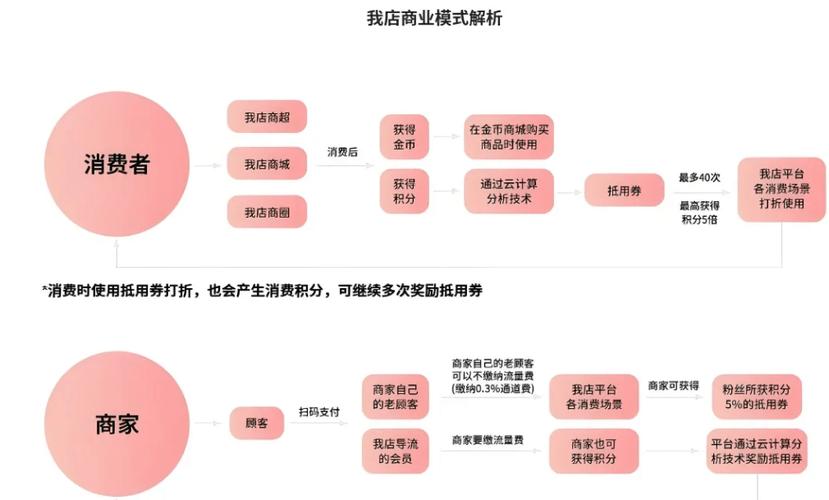 全球返利吧的返利真能到手吗？注意这三大资金和数据风险
