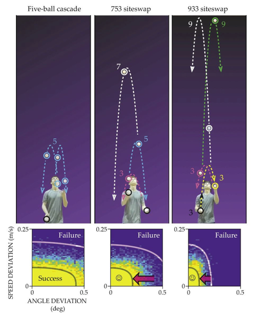 速球投手的秘密：控制身体极限、维持球速与延长职业生涯之道