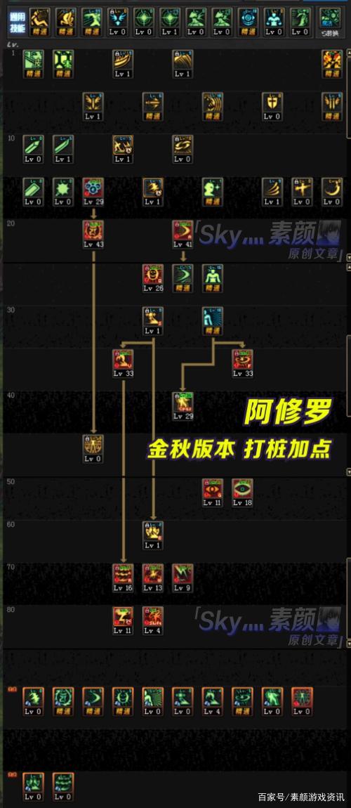 视频修罗铠甲召唤器_dnf阿修罗pk视频_dnf最新修罗pk视频