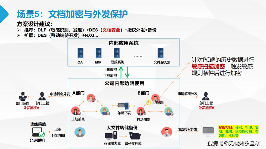 防攻击的声音_防arp攻击_防攻击空间